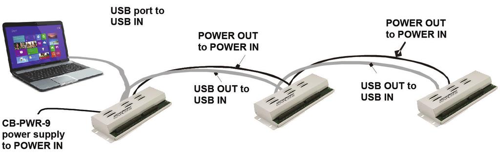 USB-PDISO8/40 User's Guide Functional Details Daisy chaining additional devices to the USB-PDISO8/40 Daisy-chained USB-PDISO8/40 devices connect to the USB bus through the high-speed hub on the USB-