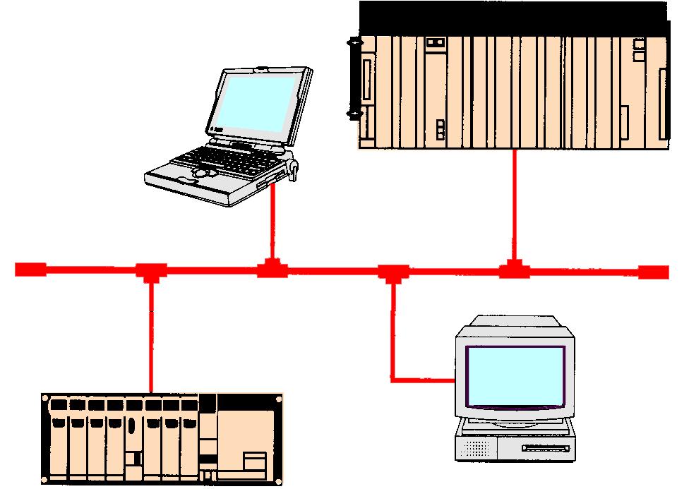 Advantages of a PLC Control System Communications Capability: A PLC can communicate with other controllers or computer equipment.