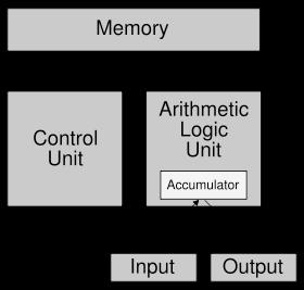 Computer Architecture Microcontrollers and