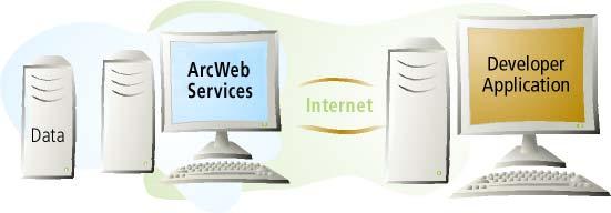 Understanding ArcWeb Services for Developers: An Overview to SOAP Implementation Introduction A Web service is a software component that can be accessed over the World Wide Web for use in other