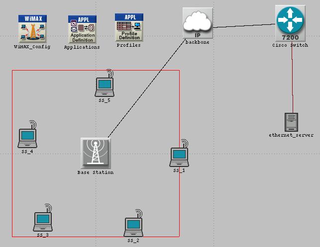 WiMAX Network Setup