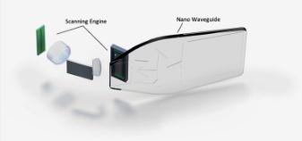 Vuzix Technology IP for Smart Glasses Million invested Vuzix IR&D and US Government - Passive and