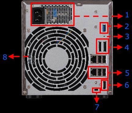 4.2. Rear Panel 1. Power Supply 2. USB 3.0 Port 3. Reset Button 4. esata Port 5. RJ45 & USB 2.0 Port 6. HDMI Port 7. K-lock 8. System Fan 4.3. Rating Label 1. Model Name 2.