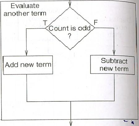 Fig 1(c) Incorporate the current term based on whether it is odd or not based on Fig 1(d) Fig 1(d) #include <stdio.
