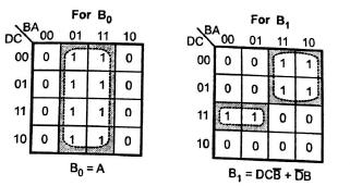 24. Design a 4-bit binary to BCD code convertor circuit? Ans) There are several types of binary codes are used in digital systems. Some of these codes are BCD, Excess-3, Gray and so on.