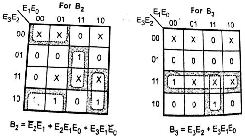 Logic Diagram design: Figure 5.