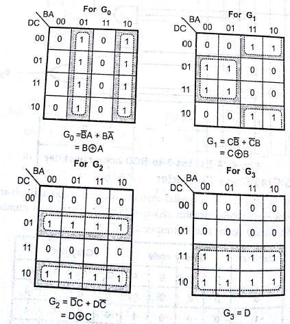K-Map simplification: Logic Diagram design: Figure 5.50: Logic Diagram of Binary to Gray code convertor 29. Design a Gray to Binary code convertor circuit?