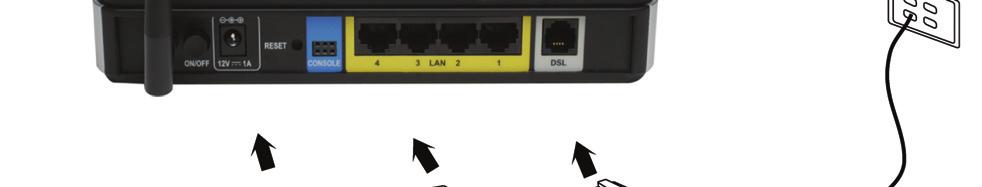 Подключение маршрутизатора к компьютеру Разъем питания Кнопка Reset Разъем Console* Порты LAN 1-4 Кнопка On/Off Порт DSL *Консольный разъем используется только обслуживающим персоналом.
