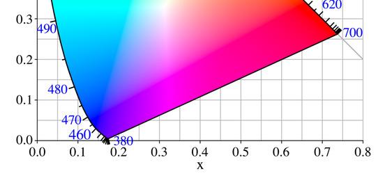 colors Weighted sum of any number of colors lies in convex hull of colors