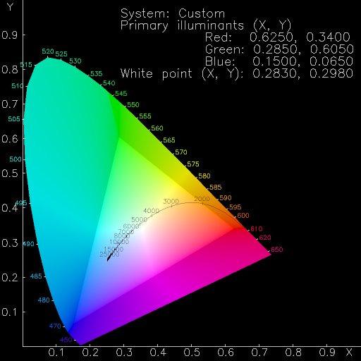 How are OpenGL RGB values related to CIE XYZ, CIE RGB? Often you don t know!