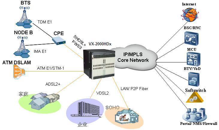 Strict Security Superior Maintainability and Manageability Typical Applications: MA5600 MSAN