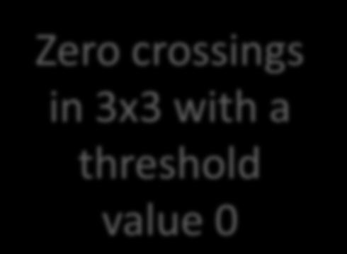 Zero crossings in 3x3