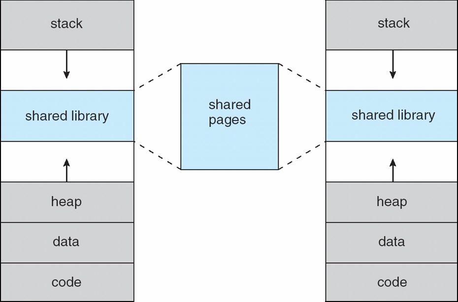 Shared Library