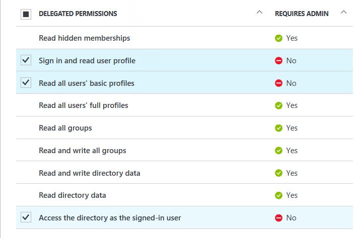 Setting permission for Windows Azure Active Directory a.