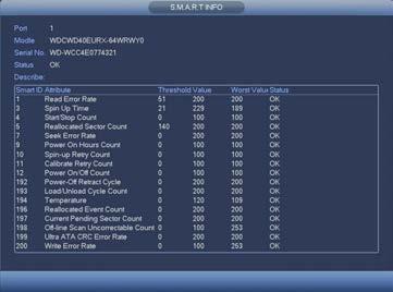 It also shows whether the drive is operating normally. S.M.A.R.T. Info Clicking on the hard disk icon to the far right of a drive s name in the S.M.A.R.T column will show more detailed information about that drive.