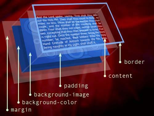 The Box Model As Layers