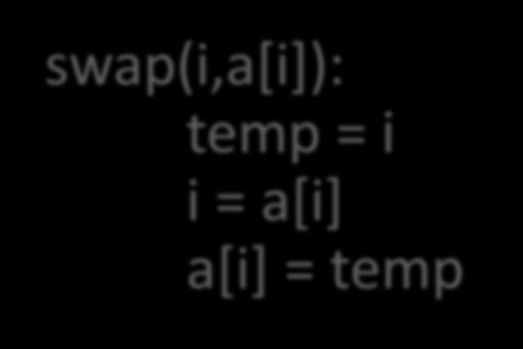 swap(x, y) { temp = x x = y y =