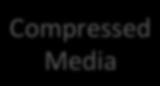 implements CompressedMedia {.