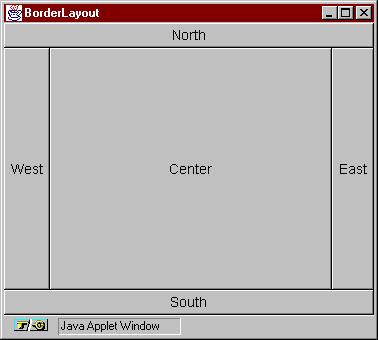 Layout Managers - Border Layout The BorderLayout lays out a container, arranging and resizing its components to fit in five regions: north, south, east,