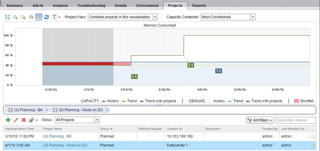 Chapter 2 Planning the Capacity for Your Managed Environment Using vrealize Operations Manager When you view both projects, the chart displays 1.1, 1.2, and 2.