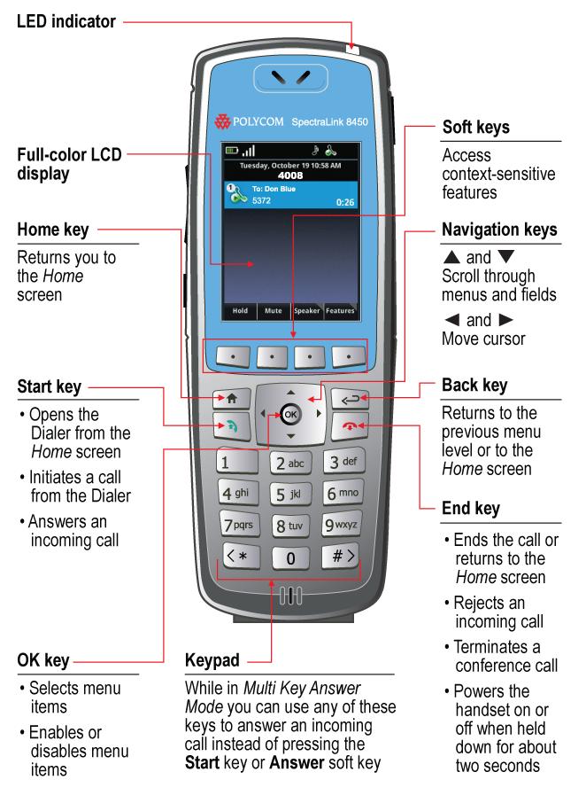 Understanding the Handset Features The front, back, and side views of your handset will orient you to