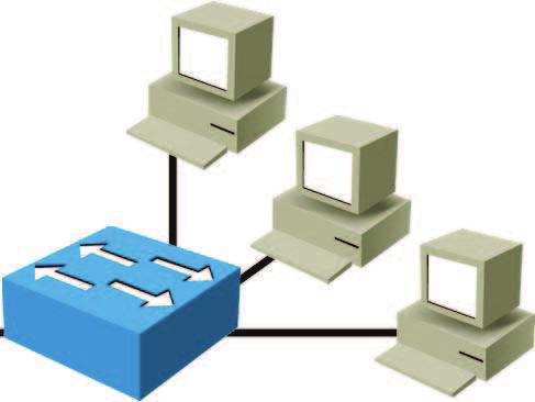 In multiple-network environments, each subnetwork may be connected to the Internet by a single router.