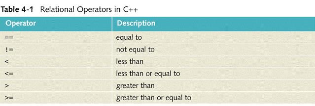 5.b Logical Expressions Relational operators Relational operators allow to make comparisons a relational operator is a binary operator: it takes two numeric operands