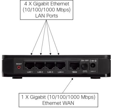Features Built-in 4-port Gigabit managed switch delivers faster data transfer for bandwidth-intensive applications Sophisticated QoS prioritizes network traffic for demanding voice, video, and data