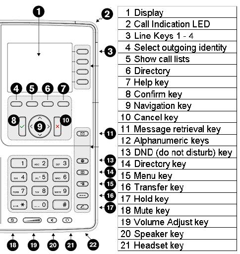 Keypad The numeric keypad with the keys 0 to 9, *, and # and can be used as follows: Entry of digi