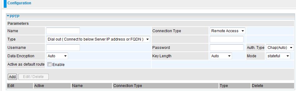 Function Description Name Head Office Given name of PPTP connection Connection type LAN to LAN Select LAN to LAN from the Connection Type drop-down menu Type Dial in Select Dial in from the Type