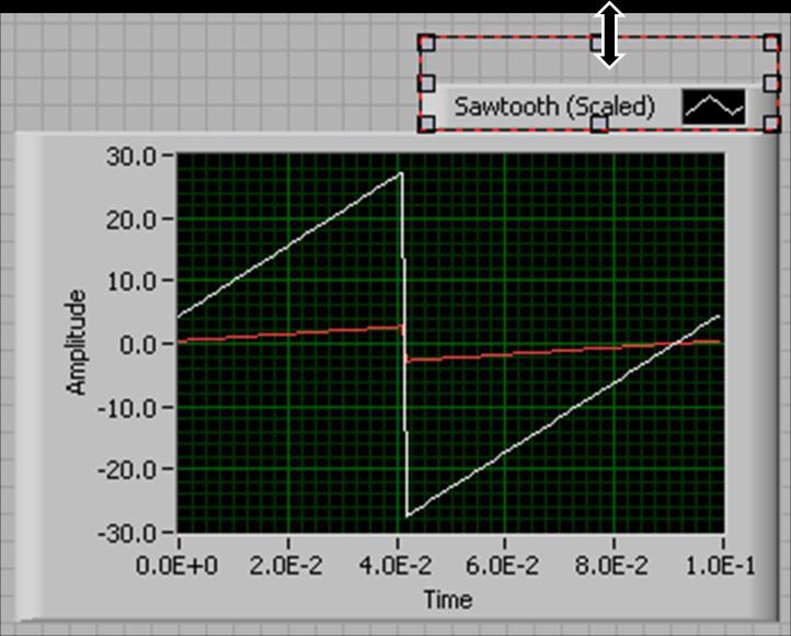 10. Customizing a Waveform Graph The waveform graph indicator displays the two signals. To indicate which plot is the scaled signal and which is the simulated signal, you can customize the plots.