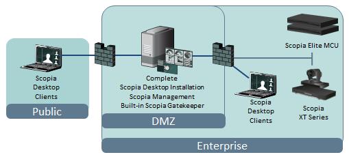 Scopia Desktop server includes various components, such as the Streaming Server, which allows users to view the videoconference webcast.