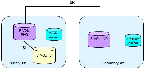 An SI P-VOL shared with the UR P-VOL is illustrated below.