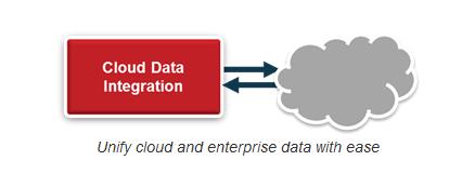 Cloud Data Integration Use Cases: Seamlessly integrate data stored in the cloud with data stored in on-site systems.