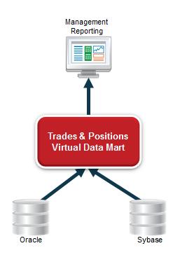 Information Services: On-Demand Information Services Operational Data Management: Virtual Operational Data Store Enterprise Architecture: Enterprise Data Virtualization, Enterprise Shared Data