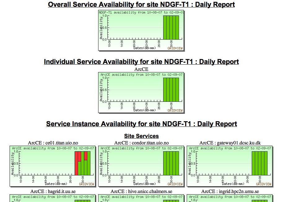 Database Deployment SGAS -> APEL Service