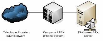 fax number range to the s-bus device. Your PABX may require either spare digital ports or an expansion card for this capability.