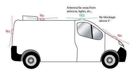 Placement of Antennas There are effectively three options for placements of an antenna: Roof-mount (magnetic or thru-hole) Glass-mount Covert (e.g. under the seat, dash, etc ) Comm.