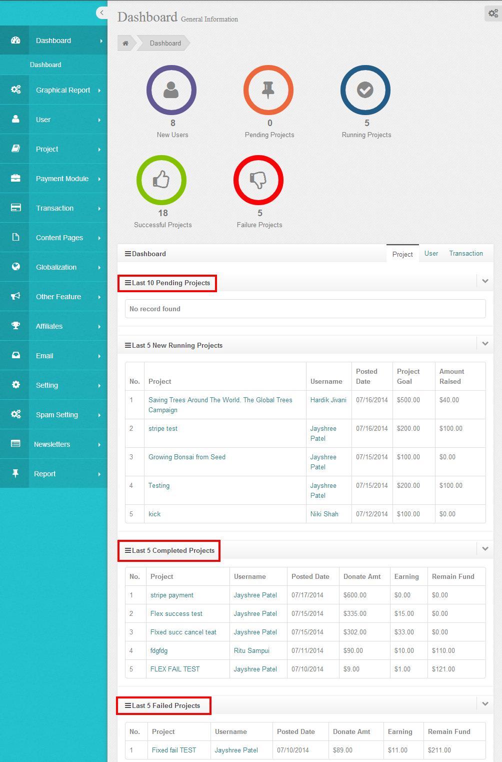 Dashboard Projects: In this section admin can see all the details of Last 10 Pending Projects Last 5