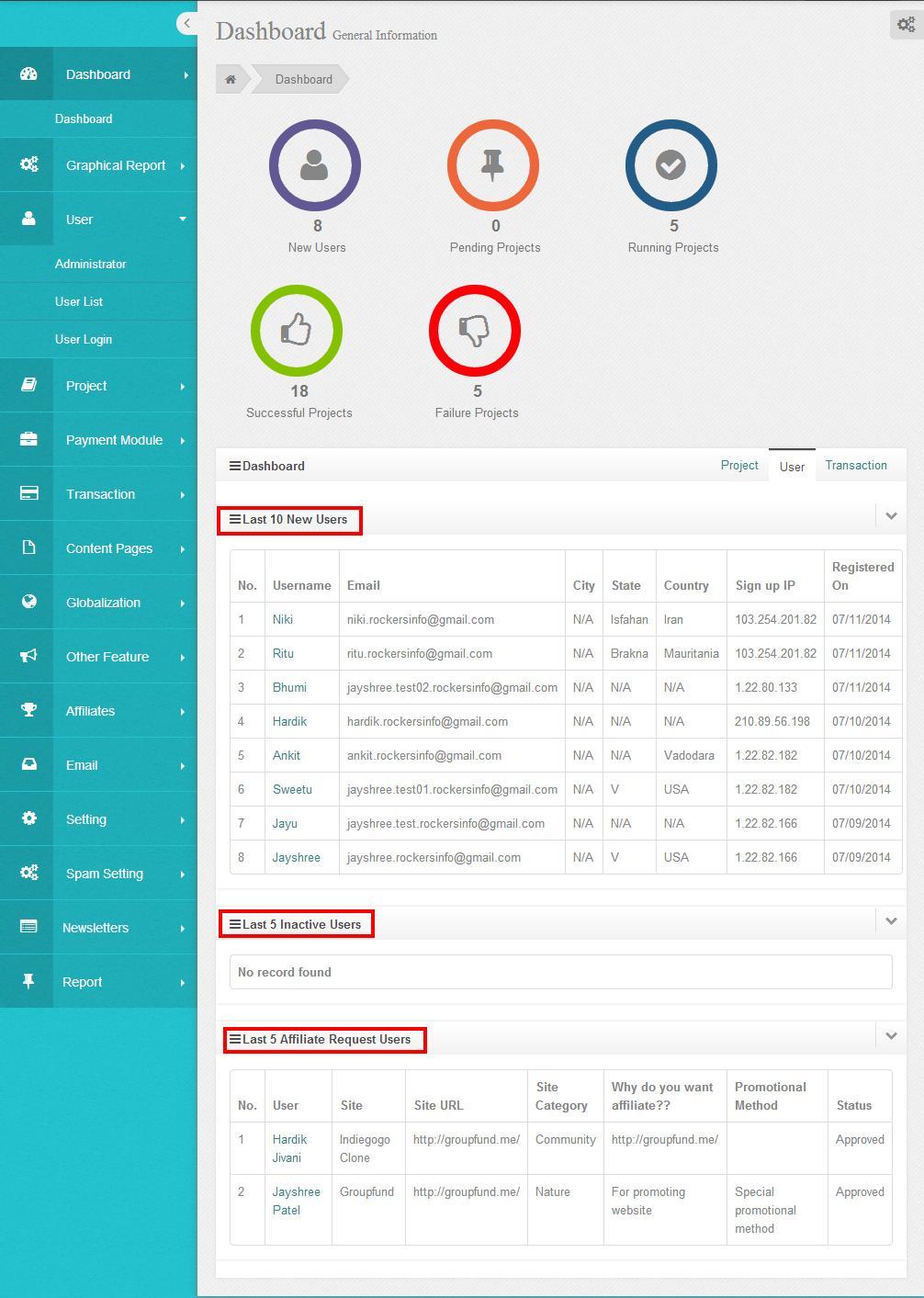 Dashboard User Admin can see all the details of Last 10 New Users Last 5