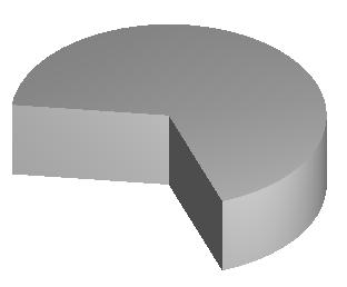 The secondary radius defines the inner radius, or the radius of the torus circular section. Element specific tool settings are as follows.