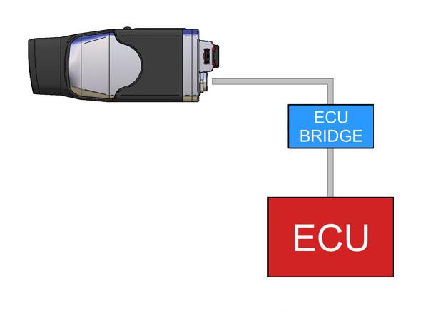 263.2 Connecting SmartyCam in Slave expansion mode with ECU Bridge In order to receive the info provided by the vehicle ECU without any additional logger, SmartyCam must be used in Slave expansion