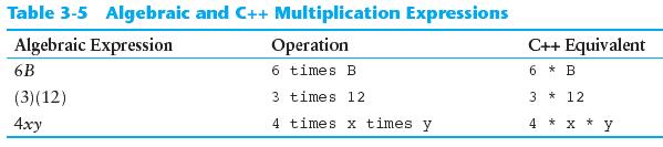 Order of Operations Order of Operations In an expression with more than one operator, evaluate in this order: - (unary negation), right to left * / %, in order, left to right + -, in order, left to