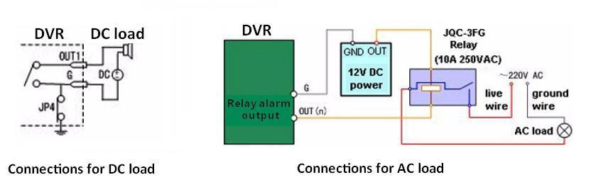 If the device is connected to an AC load, JP4 should be left open. Use an external relay for safety (as shown in the figure above).
