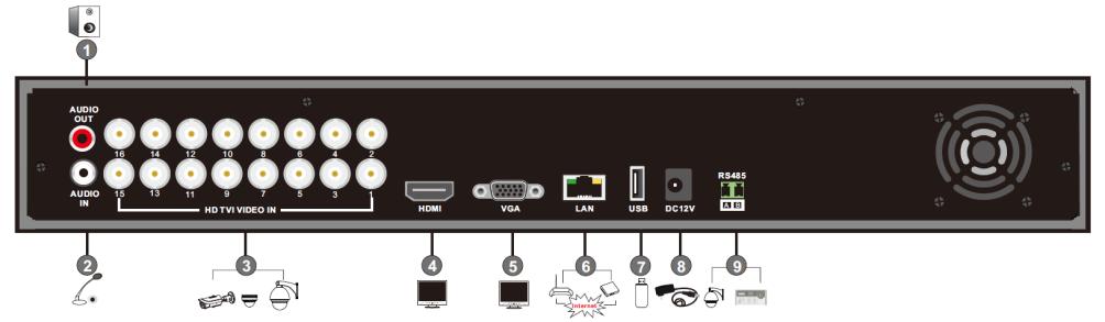 Name Descriptions 1 AUDIO OUT Audio output; connect to sound box 2 AUDIO IN Connect to audio input device, like microphone, pickup, etc 3 HD TVI VIDEO IN (HD-TVI signal)