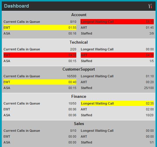 Manage Queued Calls (Agent) Manage Queued Calls (Agent) Call Center provides you with real-time information about monitored queues. This information is displayed in the Dashboard pane.