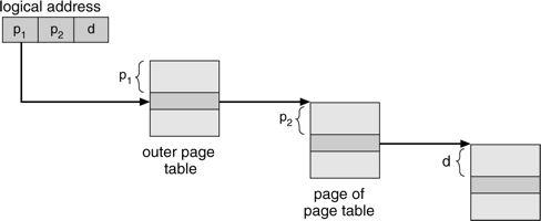The VAX architecture also supports a variation of two-level paging. The VAX is a 32-bit machine with a page size of 512 bytes.