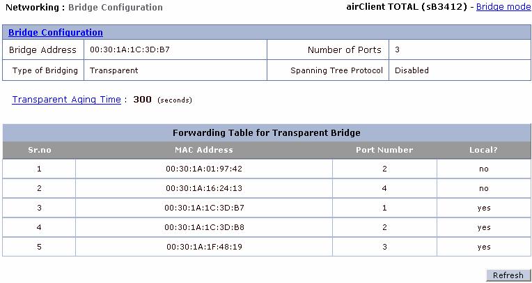 2.7.3. Bridge Configuration In Bridge mode the acnpt unit acts as a transparent bridge between the Radio and the Ethernet interfaces.