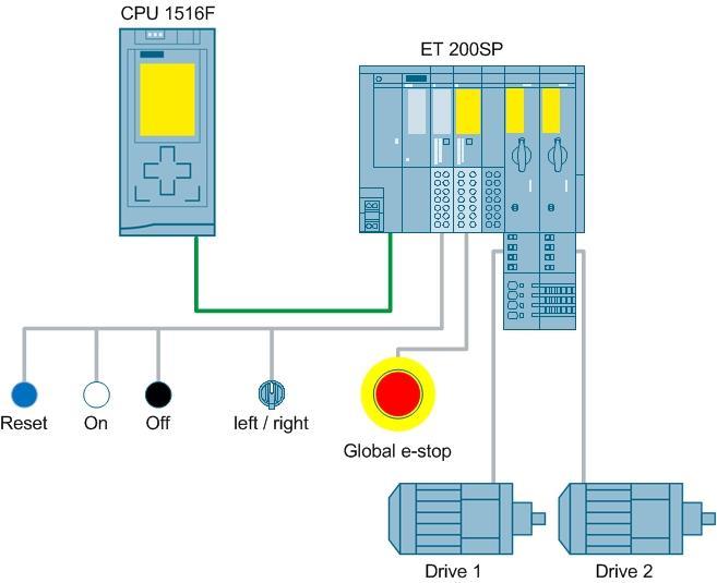 2 Solution 2 Solution 2.1 Overview Group shutdown is the simultaneous shutdown of multiple actuators with one shutdown signal.