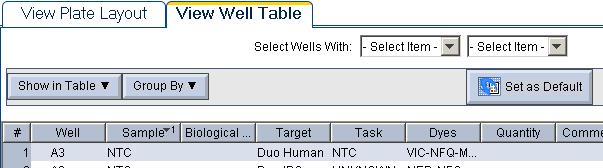 Chapter 3 Select the Experiment and Set Up a Plate Assign the targets, samples, and standards to wells 3 Assign Using Well Table To assign samples, standards, and NTCs using the View Well Table tab: